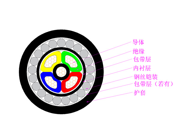 额定电压0.6/1kV聚氯乙烯绝缘电力电缆