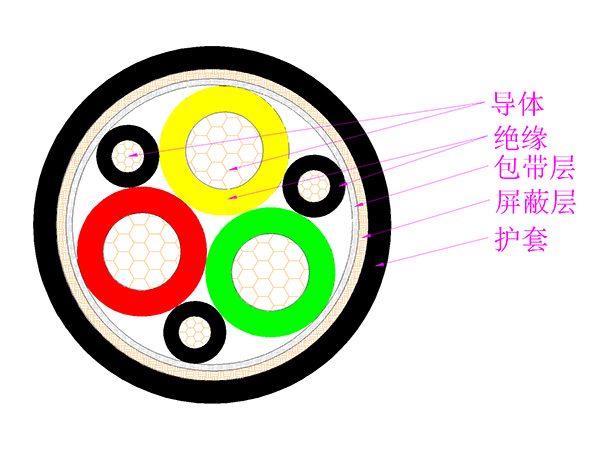 额定电压0.6/1kV变频器用主回路电力电缆