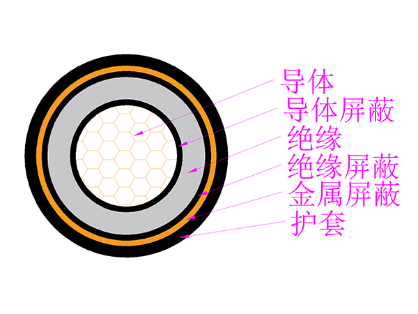 额定电压8.7/10kV变频器用主回路电力电缆