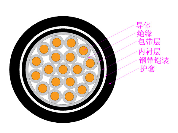 低烟无卤阻燃控制电缆