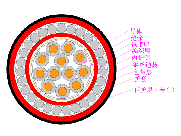 硅橡胶绝缘控制电缆